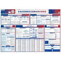 生成式营销新范式战略实践全景图谱