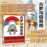 古罗马信息图