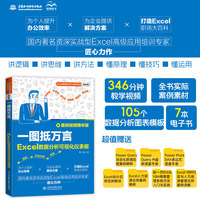 一图抵万言——Excel数据分析可视化仪表板——案例视频精华版
