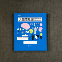 大脑信息图